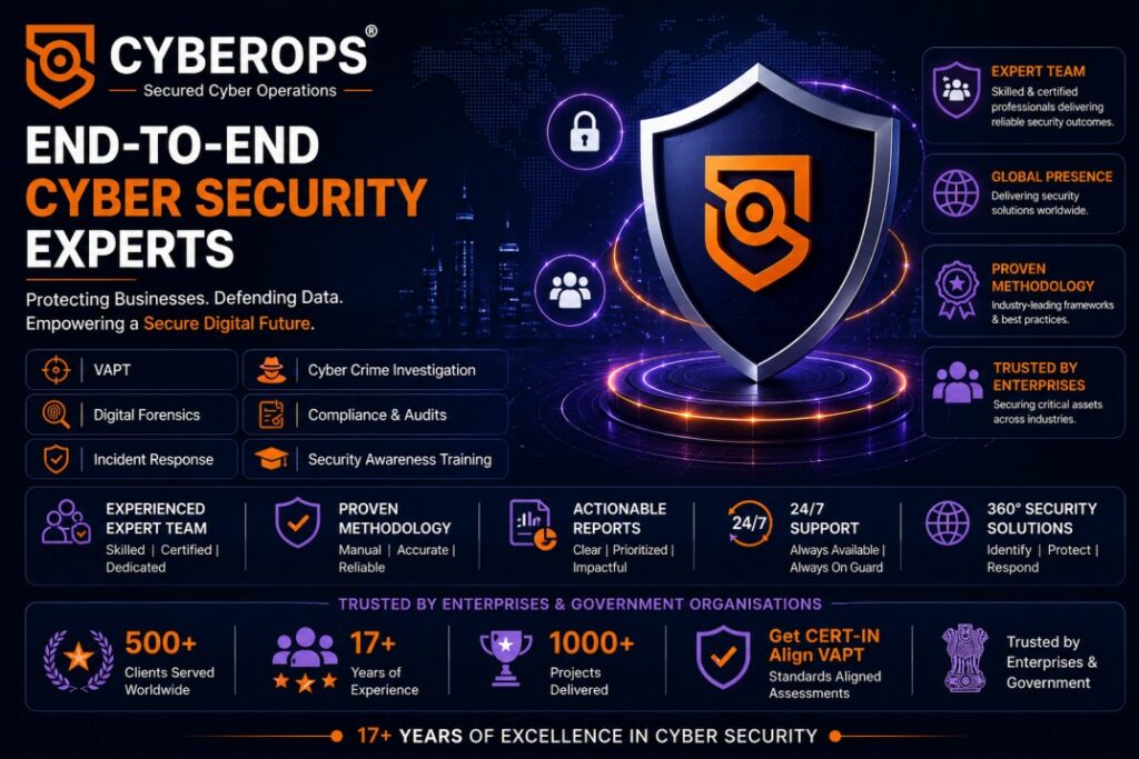 Cyberops, Top Pentesting Company in India