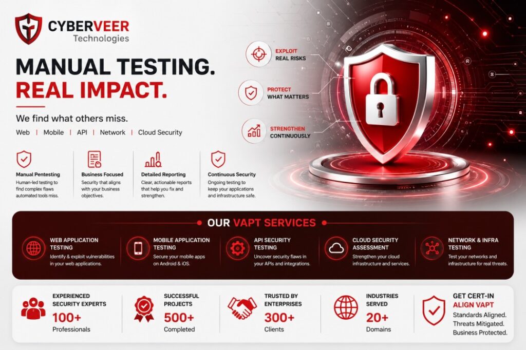 CyberVeer Technologies, Pentesting Company