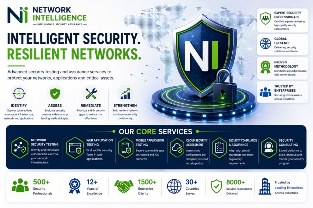 Network Intelligence