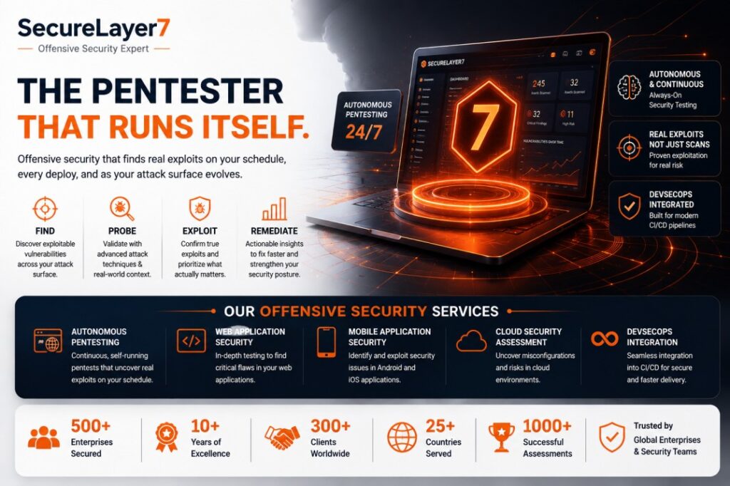 SecureLayer7