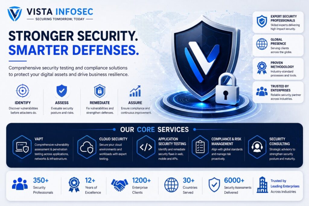 Vista Infosec